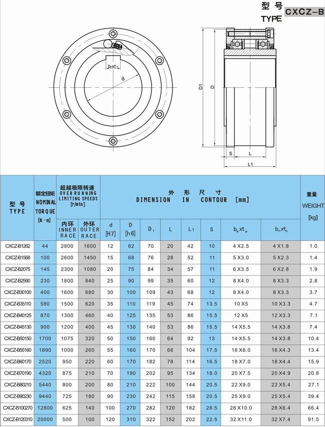 單向離合器參數(shù)